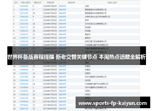 世界杯备战赛程提醒 新老交替关键节点 本周热点话题全解析