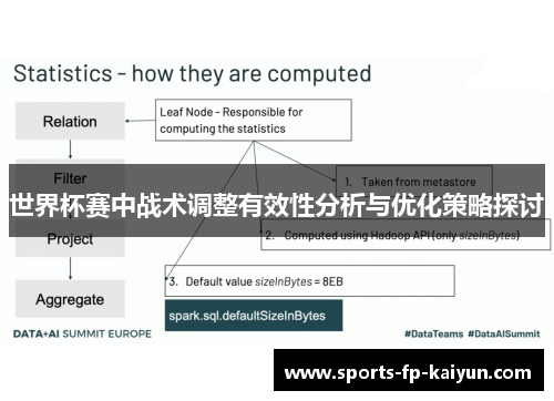 世界杯赛中战术调整有效性分析与优化策略探讨