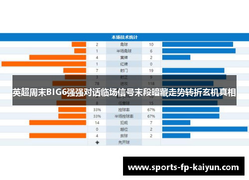 英超周末BIG6强强对话临场信号末段暗藏走势转折玄机真相