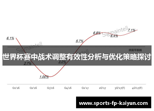 世界杯赛中战术调整有效性分析与优化策略探讨