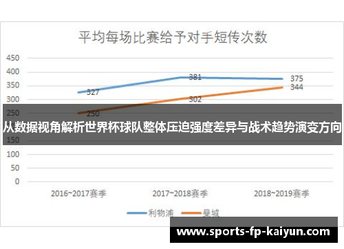 从数据视角解析世界杯球队整体压迫强度差异与战术趋势演变方向 从数据视角解析世界杯球队整体压迫强度差异与战术趋势演变方向
