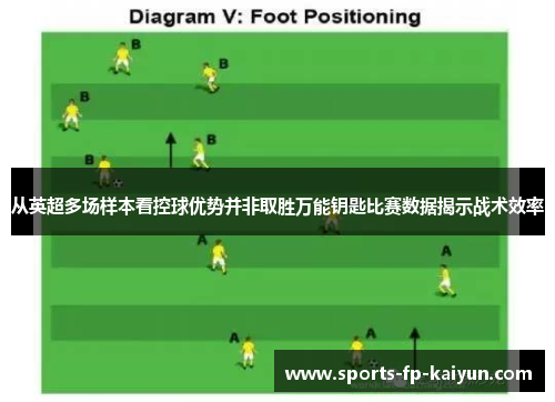 从英超多场样本看控球优势并非取胜万能钥匙比赛数据揭示战术效率