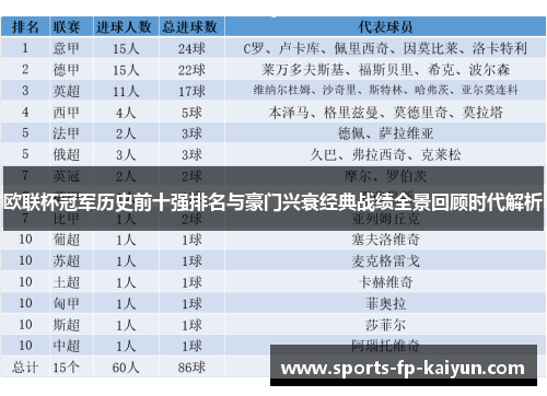 欧联杯冠军历史前十强排名与豪门兴衰经典战绩全景回顾时代解析