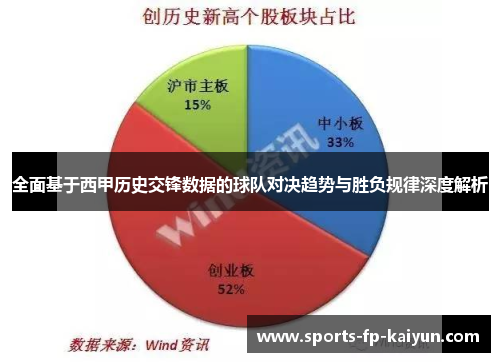 全面基于西甲历史交锋数据的球队对决趋势与胜负规律深度解析 全面基于西甲历史交锋数据的球队对决趋势与胜负规律深度解析
